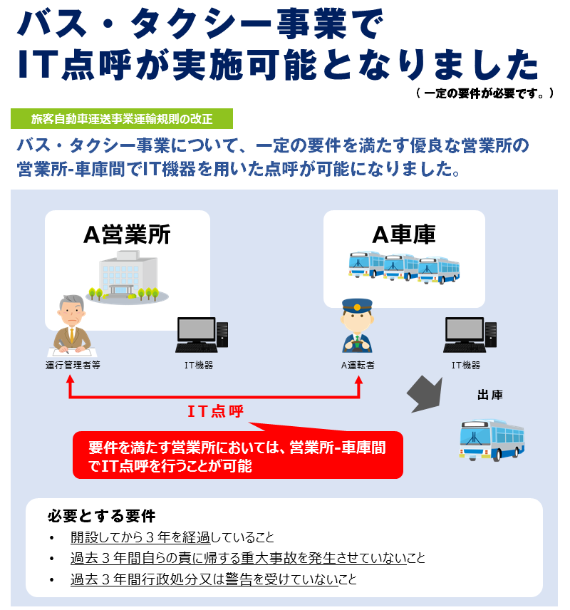 バス・タクシー事業所−車庫間のIT点呼が可能に− コラム3画像